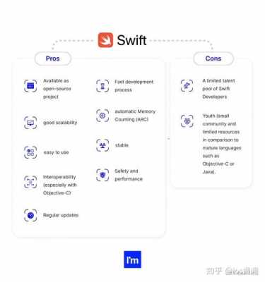 ios应用开发用什么语言（苹果应用开发用什么语言）