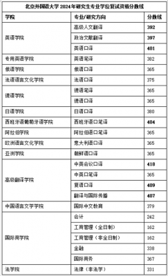 北外英语语言文学（北外英语语言文学分数线）