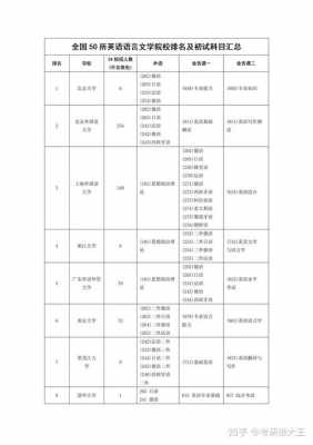 上外英语语言文学考研（上外英语语言文学考研科目）