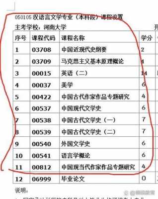 河南大学的汉语言文学（河南大学的汉语言文学真不错）