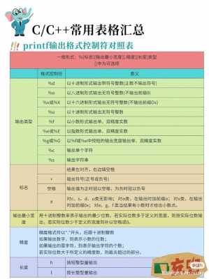 c语言uint8（C语言uint8的printf）