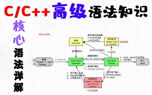 c语言范式关系（c语言关系模式范式）