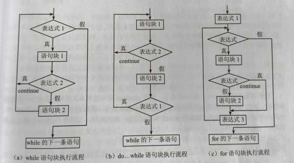 c语言程序设计课题（c语言程序设计课题有哪些）