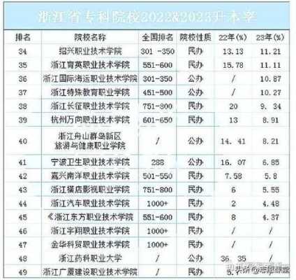 浙江语言类专升本（浙江专升本汉语言文学哪个学校好）