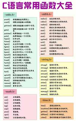 c语言数学函数库（c语言数学库函数大全）